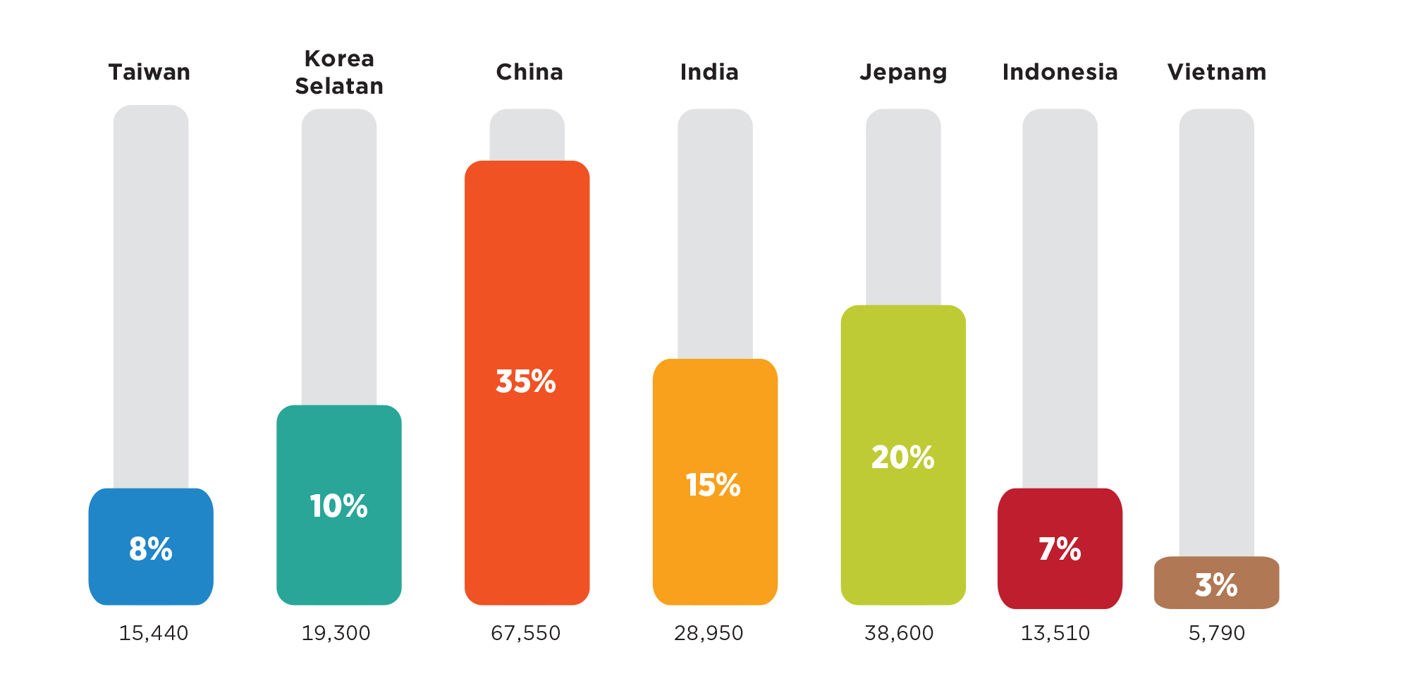 Pasar Digital Printing Indonesia: Pertumbuhan, Pemain Utama, dan Tren Masa Depan